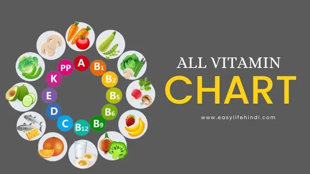 vitamin chart in hindi